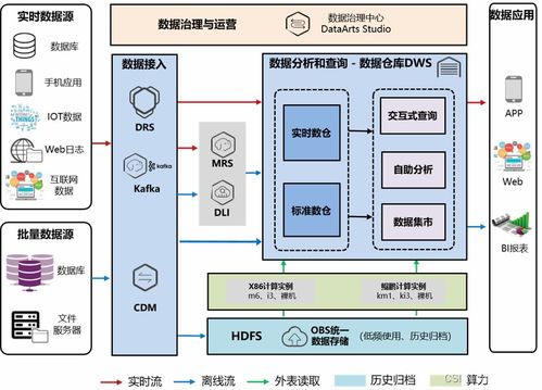 技術漫談第1期 大數據——互聯網時代的“雙面刃” 是蘊含寶藏的礦藏，還是沉重的負擔？