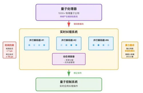 量子計(jì)算機(jī)的冷卻選擇 風(fēng)冷與水冷的技術(shù)權(quán)衡
