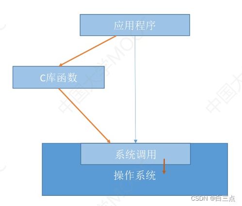 計算機系統(tǒng)服務 從硬件到軟件的全方位支持